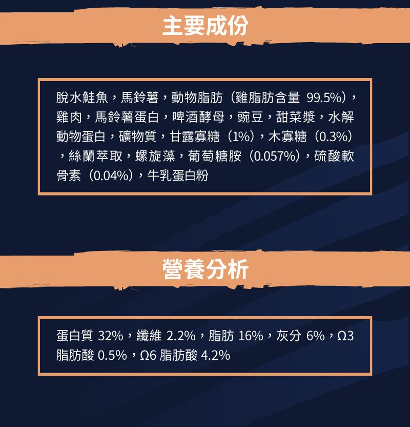 真野無穀--成犬配方(鮭魚+豌豆)-2.jpg
