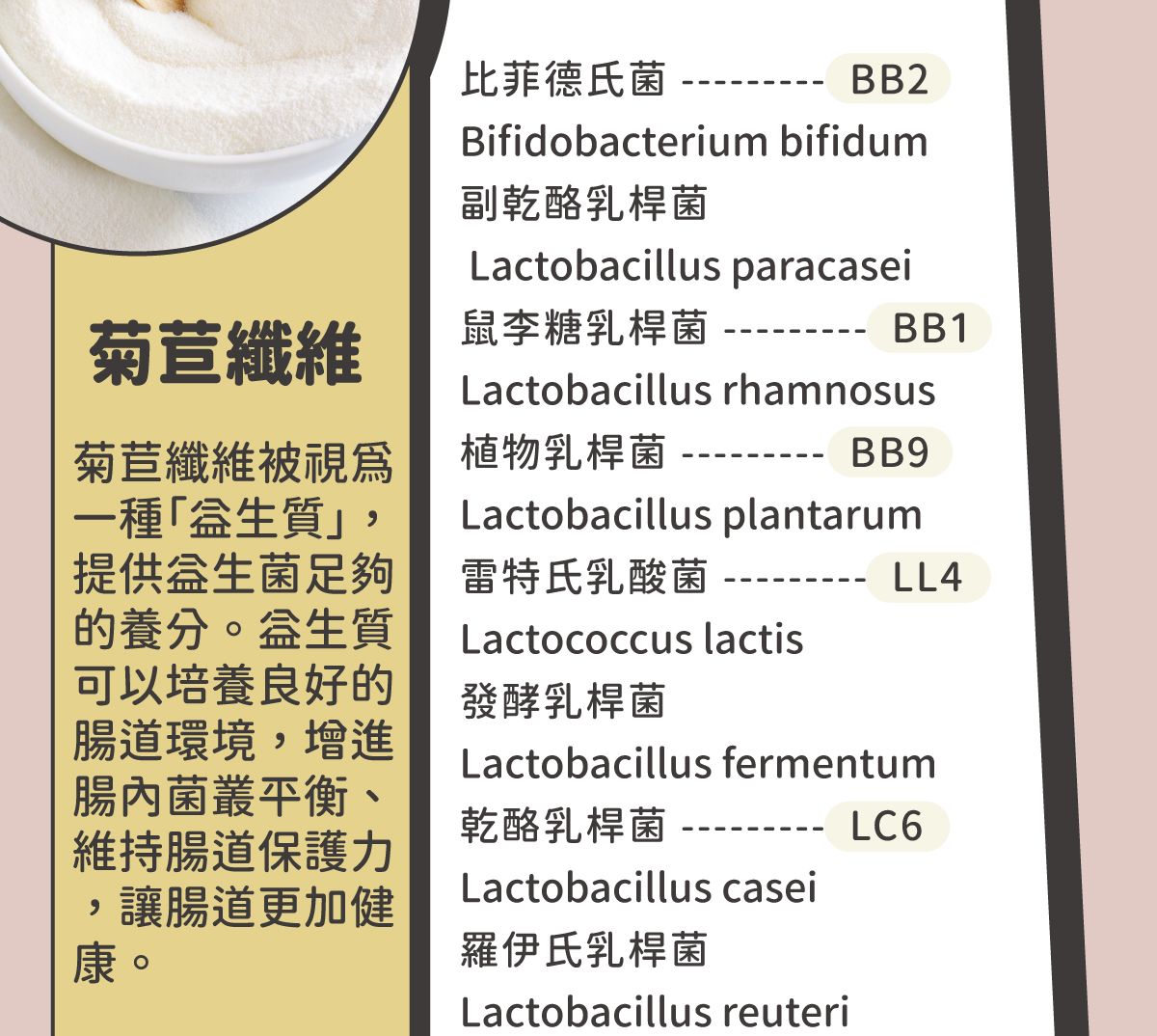益生菌_官網說明_7_NEW.jpg