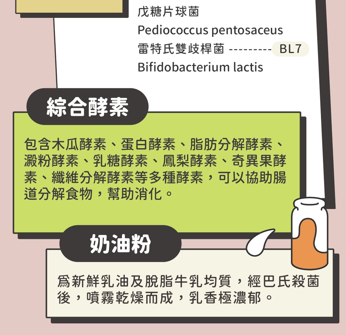 益生菌_官網說明_8.jpg