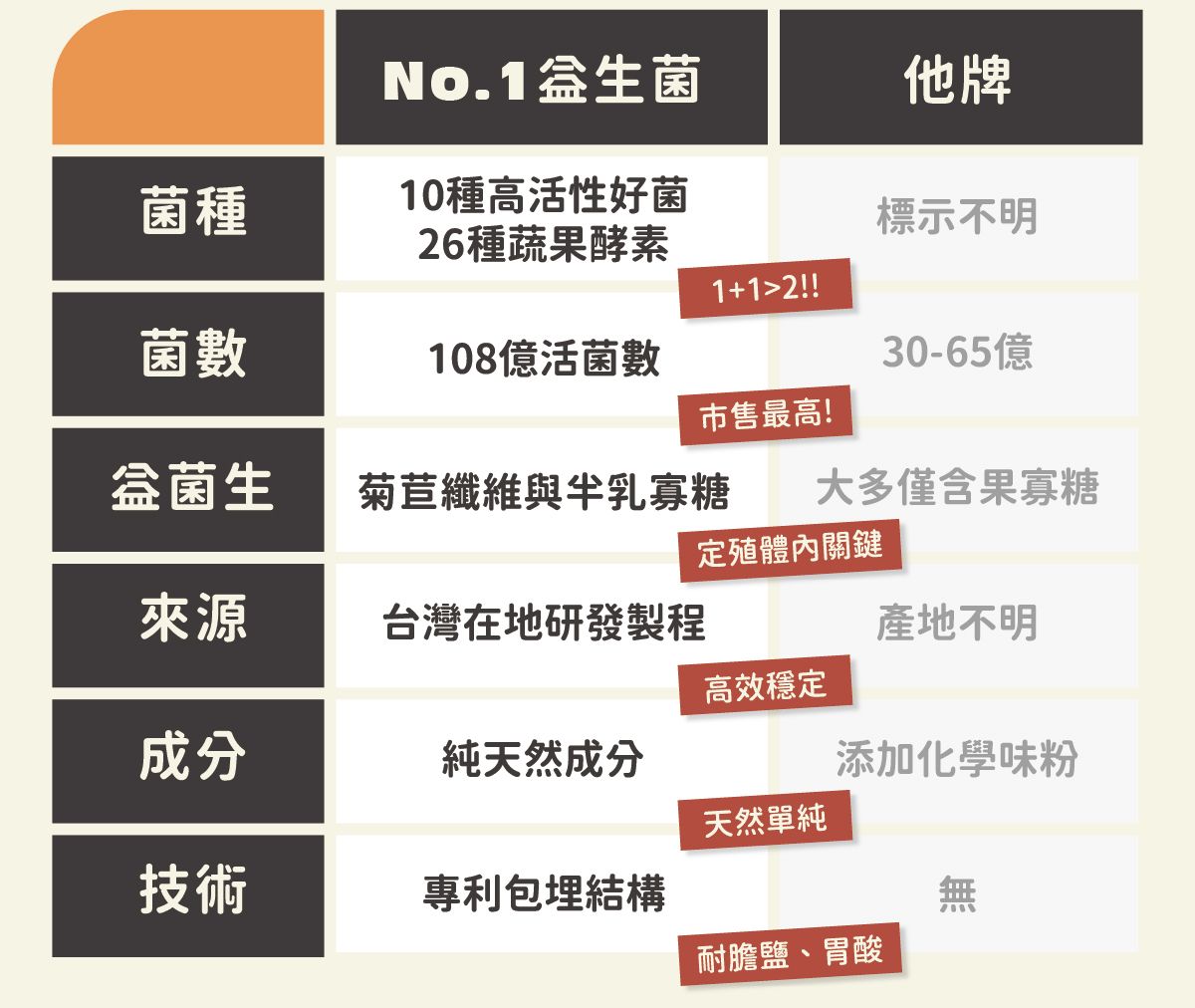 益生菌_官網說明_12.jpg