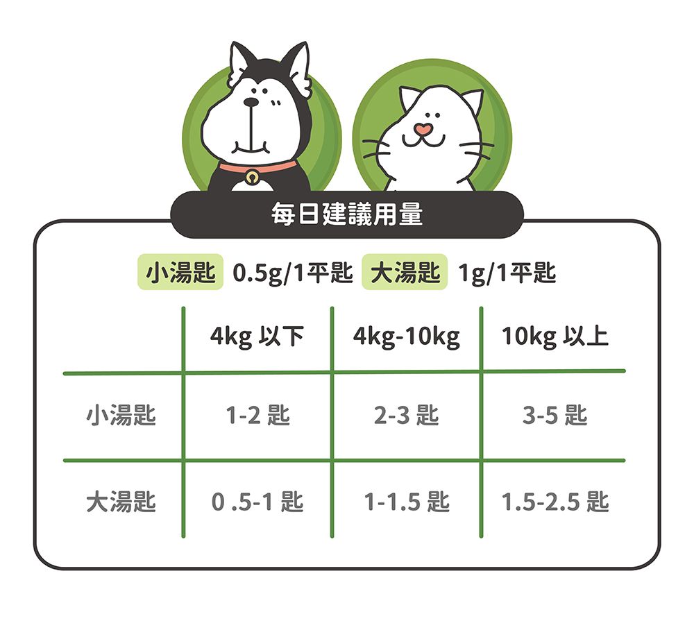 官網用_鱷魚機能粉_ 說明_7.jpg