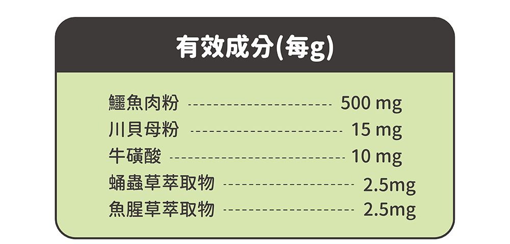 官網用_鱷魚機能粉_說明_4.jpg