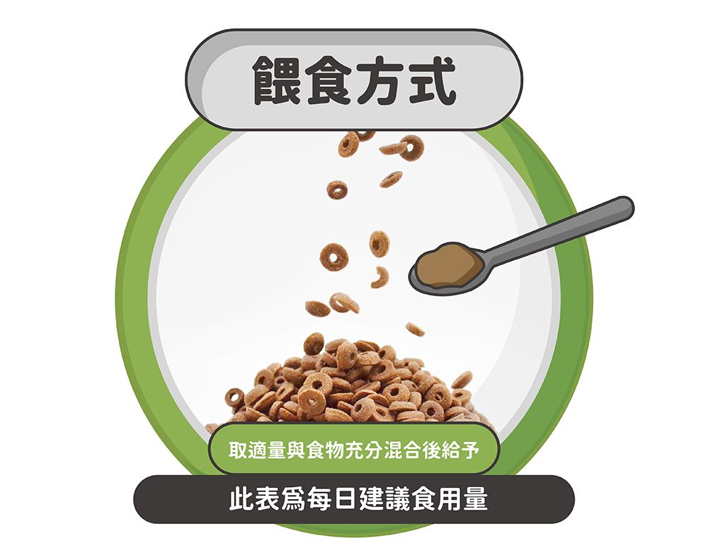 官網用_鱷魚機能粉_說明_6.jpg