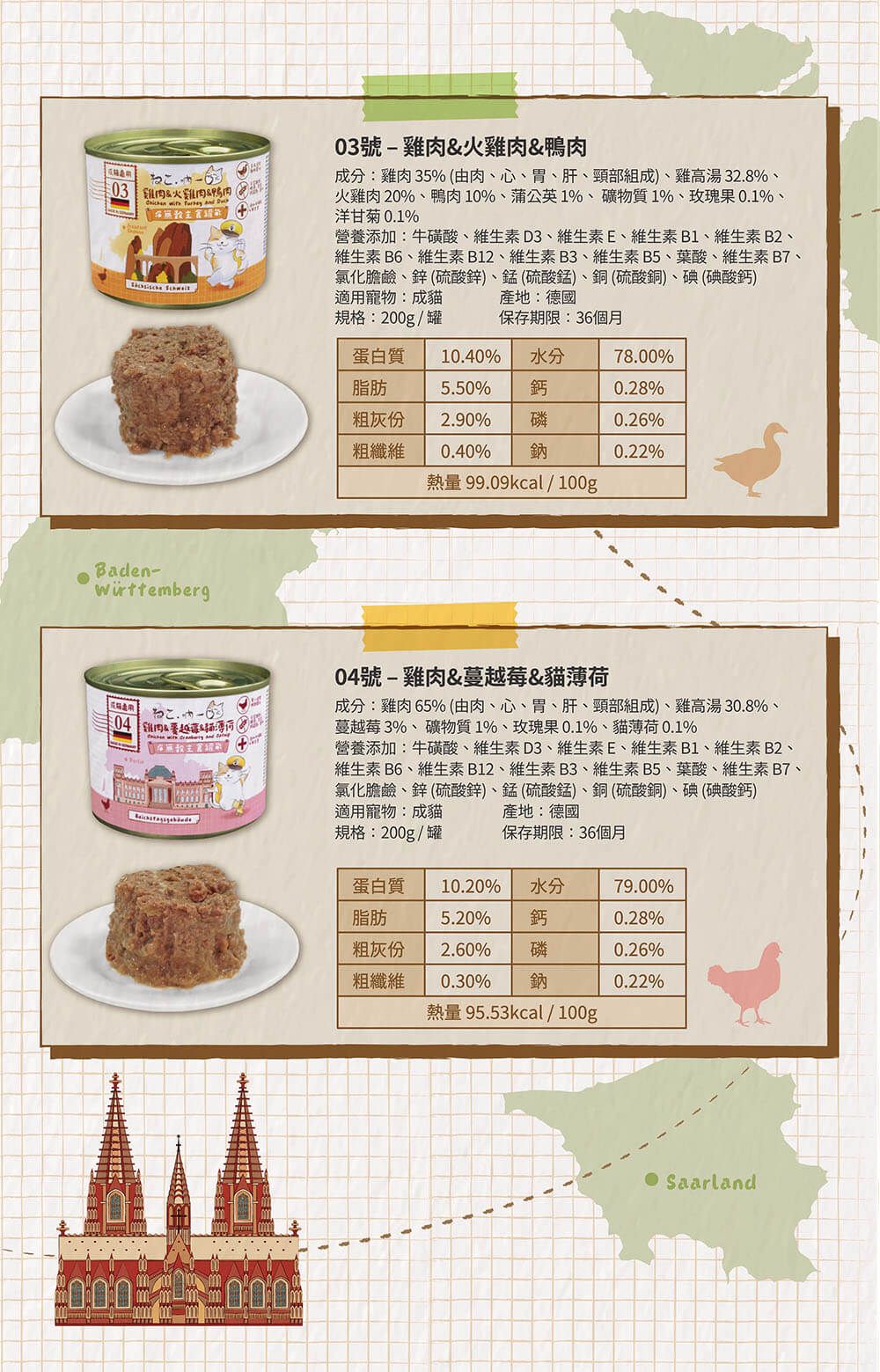 吶一口德國無榖主食貓罐-長圖-4.jpg